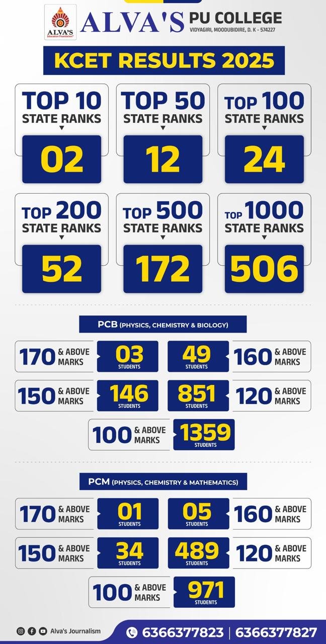 Integrated Coaching for NEET, JEE & CET - Alvas PU College