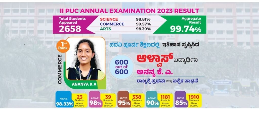 firstrank-PU College near me